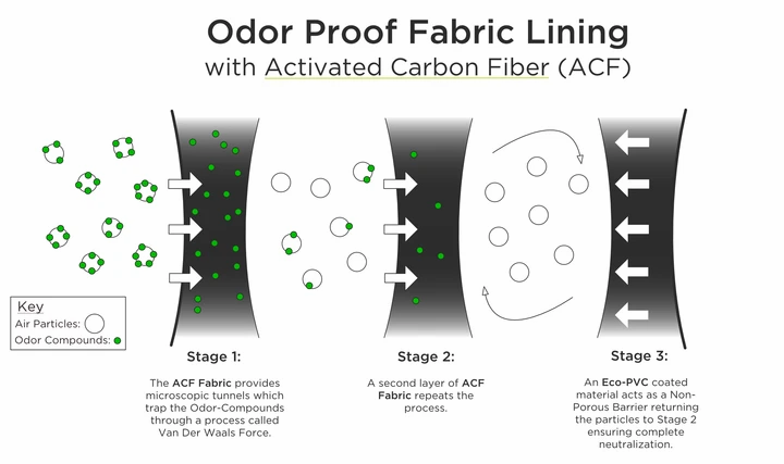 StashLogix Alma Black - TheSmokeyMcPotz Collection