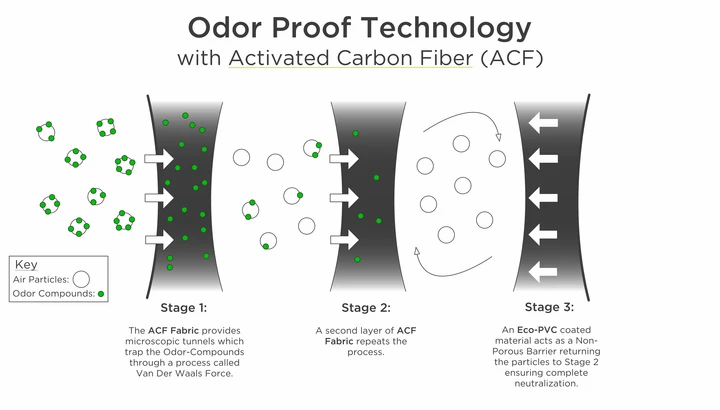 StashLogix Dotsero 3.0 Dark Olive Green - TheSmokeyMcPotz Collection